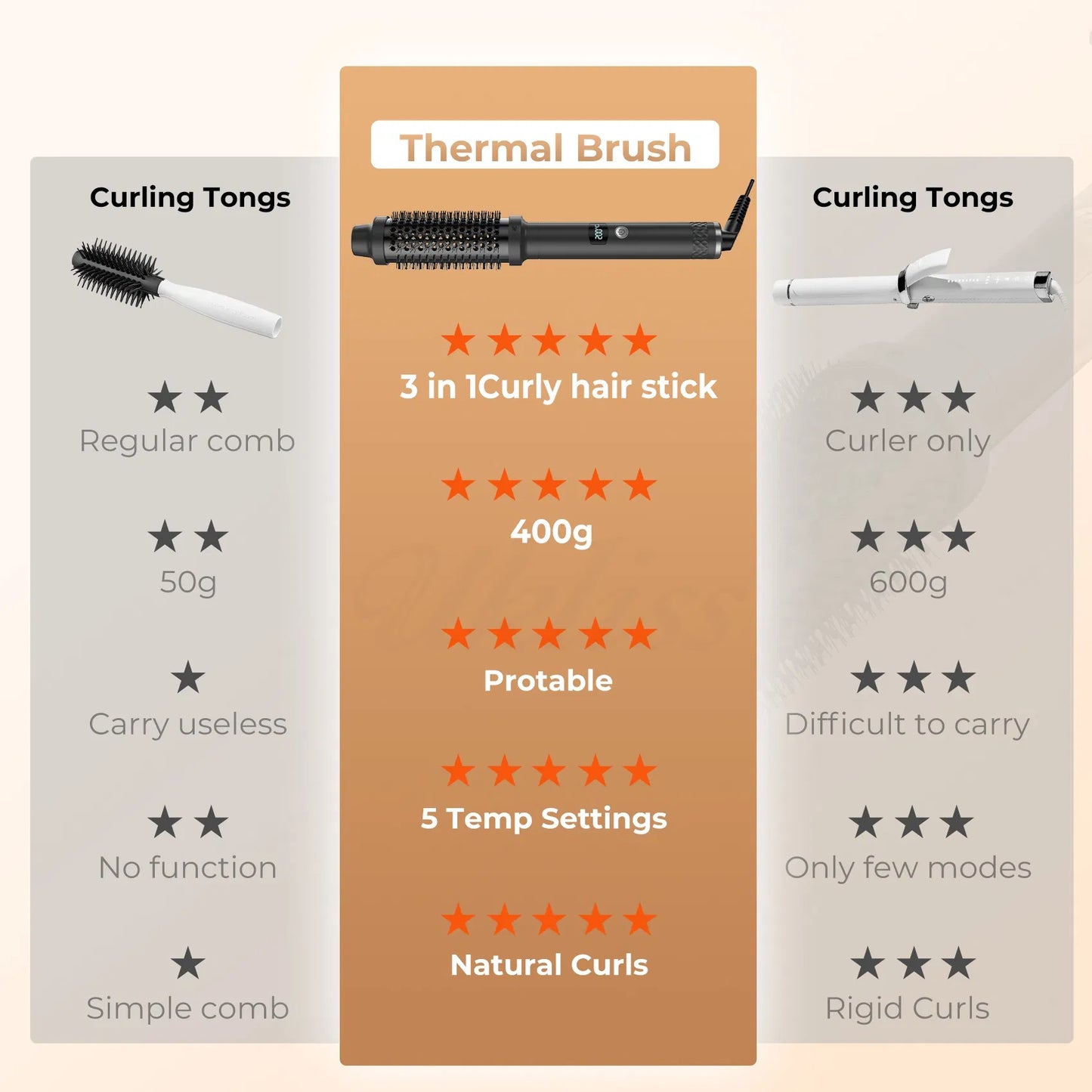 Thermal Brush,1.5 In Ionic Heated Round Brush Makes Hair Smoother, 110-240V 30S Fast Heating 5 Temperatures - Black